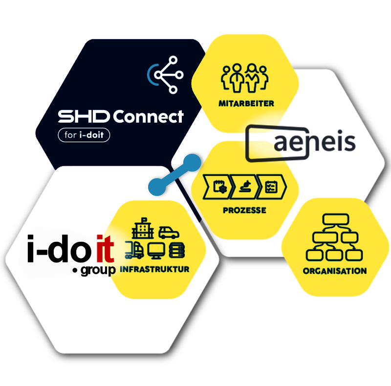 Diagramm zeigt verschiedene Konzepte wie Infrastruktur, Prozesse, Mitarbeiter und Organisation in hexagonalen Symbolen.