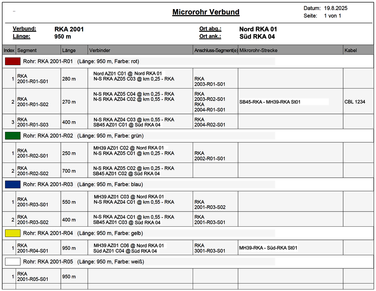 In einem Report werden Details von einem Mikrorohr-Verbund dargestellt. Darin stehen unter anderem einzelne Segmente, Längen, Verbinder und Kabel.