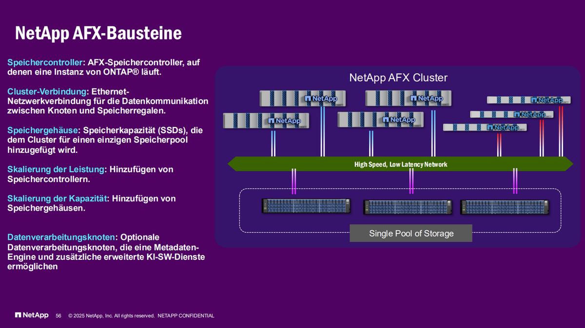 Präsentationsfolie zum Thema NetApp AFX-Bausteine, die den Zusammenhang zwischen Speichercontroller, Cluster-Verbindung und Speichergehäuse sowie die Skalierbarkeit erklärt.