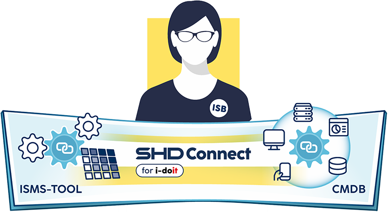 SHD Connect for i-doit verbindet ein ISMS-Tool mit einer CMDB, im Hintergrund eine Person mit der Bezeichnung ISB.