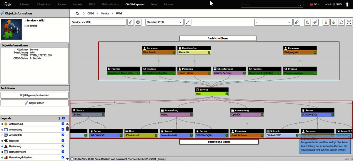 Screenshot aus dem Tool i-doit für IT-Dokumentation, der eine Übersicht mit Personen, Prozessen, Anwendungen und Servern zeigt.