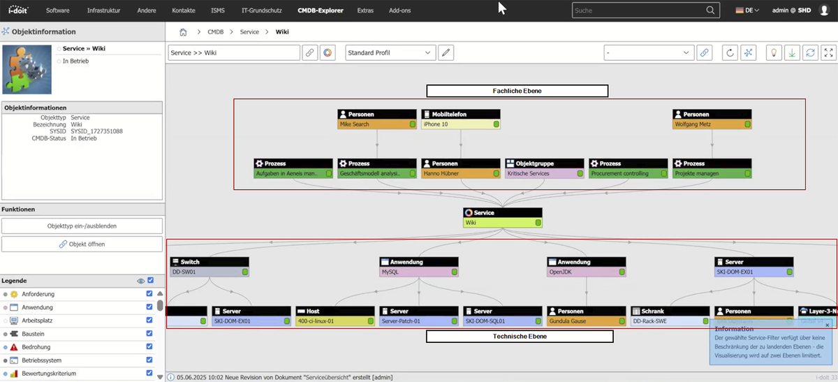 Screenshot aus dem Tool i-doit für IT-Dokumentation, der eine Übersicht mit Personen, Prozessen, Anwendungen und Servern zeigt.