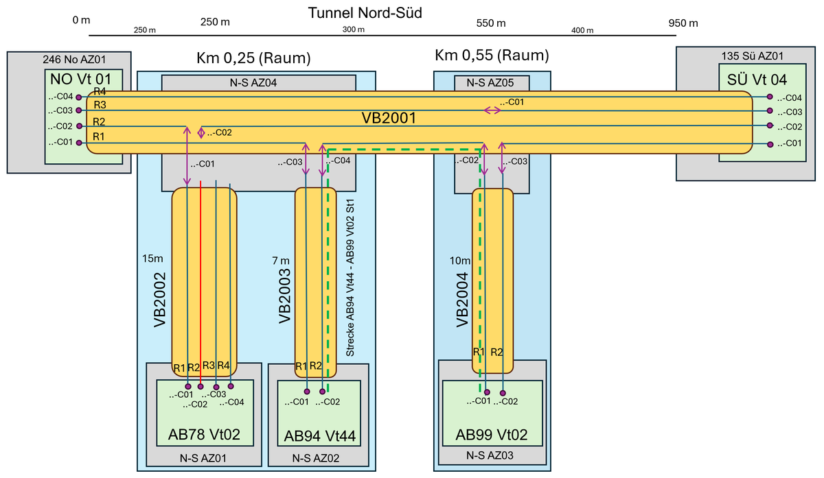 Schematische Darstellung einer Glasfaserverkabelung für die IT-Dokumentation. Viele Kürzel und Verbindungslinien zeigen die hohe Komplexität.