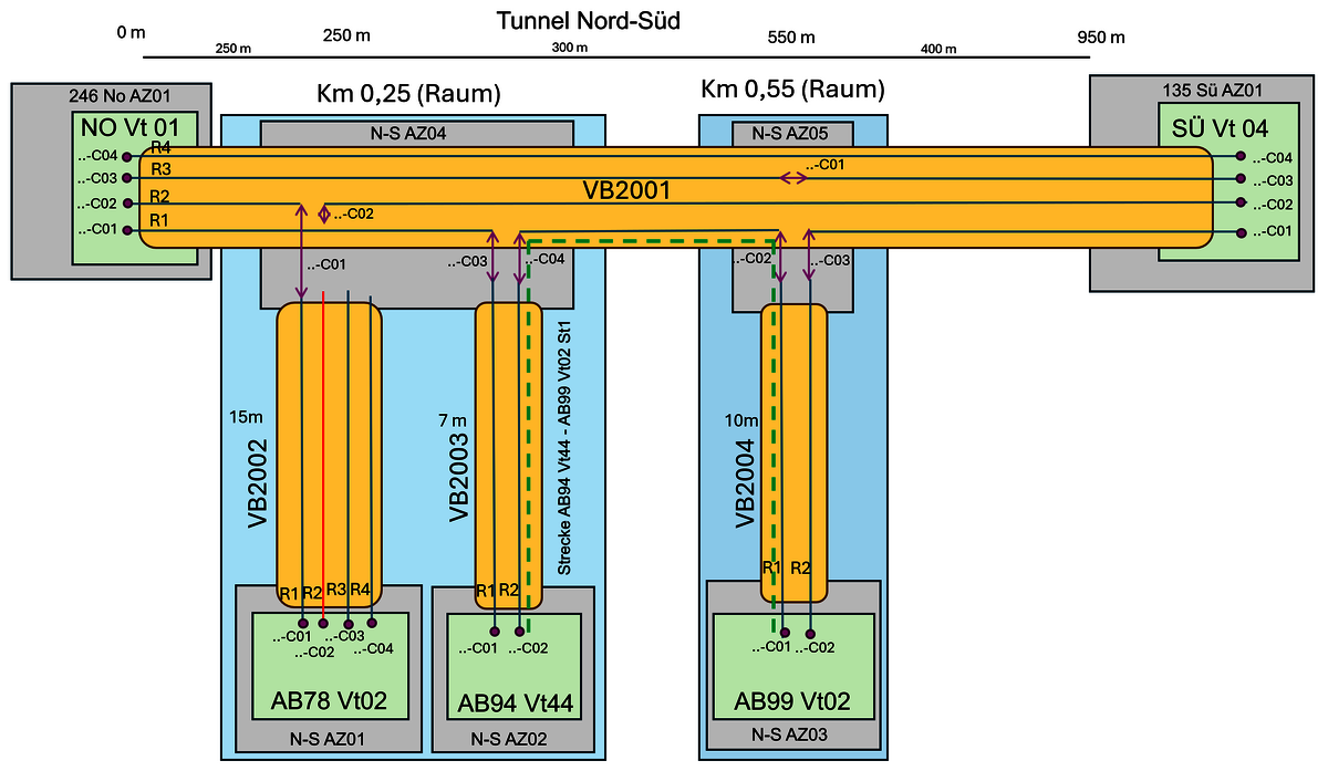 Schematische Darstellung einer Glasfaserverkabelung für die IT-Dokumentation. Viele Kürzel und Verbindungslinien zeigen die hohe Komplexität.
