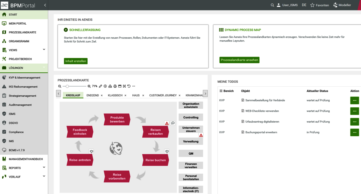 Prozesslandkarte zeigt Schritte zur Reisevorbereitung; Statusübersicht für Aufgaben und Organisation.