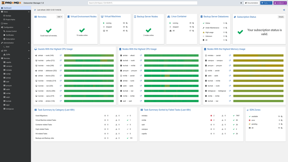 Das Dashboard vom Proxmox Datacenter Manager 1.0 zeigt Informationen zu Virtual Environment Nodes, virtuellen Maschinen, Backup Server Nodes, Linux-Containern und mehr.