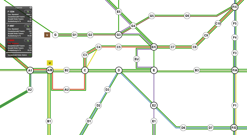 Netzkarte zeigt Verbindungen und Auslastung der Kommunikation, unterstützt von SHD IT-Diensten.