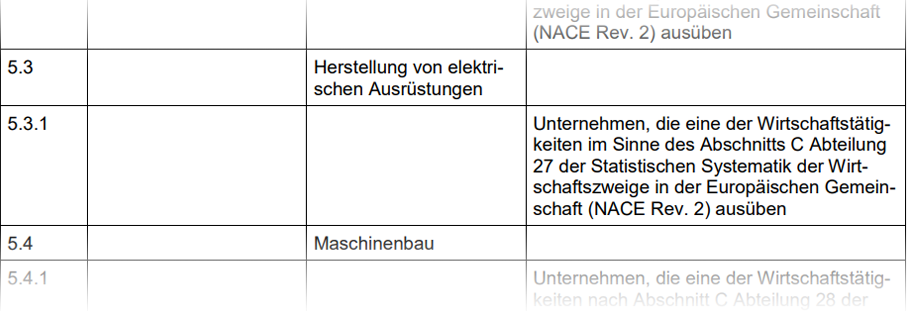 Auszug aus dem NIS-2-Gesetzentwurf mit Fokus auf Bereich 5.3 für wichtige Unternehmen: Herstellung von elektrischen Ausrüstungen.