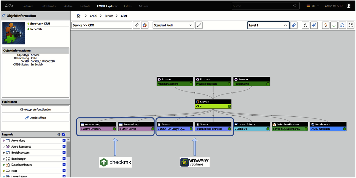 Service-Diagramm zeigt Prozesse, Anwendungen und Server in einer CRM-Systemumgebung, einschließlich Verbindungen.