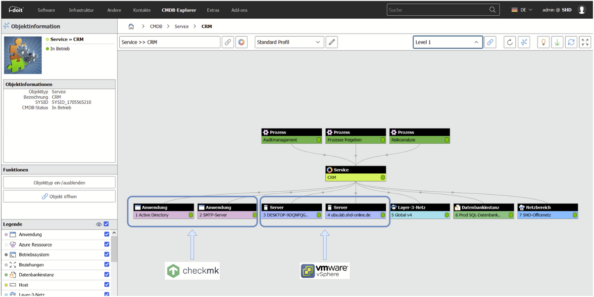 Service-Diagramm zeigt Prozesse, Anwendungen und Server in einer CRM-Systemumgebung, einschließlich Verbindungen.