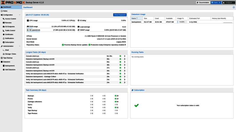 Dashboard vom Proxmox Backup Server 4.1.0 zeigt Nutzungsdaten, Speicherplatz und Aufgaben im Überblick.
