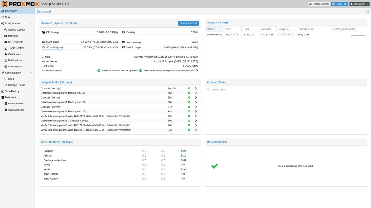 Dashboard vom Proxmox Backup Server 4.1.0 zeigt Nutzungsdaten, Speicherplatz und Aufgaben im Überblick.
