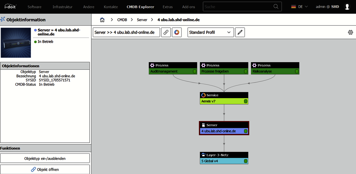 Server zeigt Prozesse wie Auditmanagement, Risikoanalyse und deren Status in einer Datenbank.