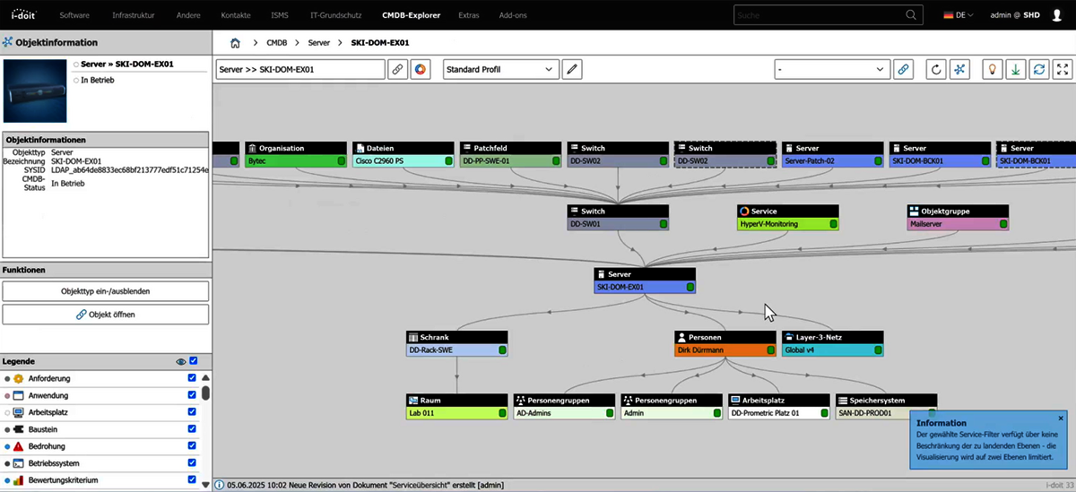 Screenshot aus dem Tool i-doit für IT-Dokumentation, der eine Übersicht mit Patchfeldern, Switches, Servern und Co. zeigt.