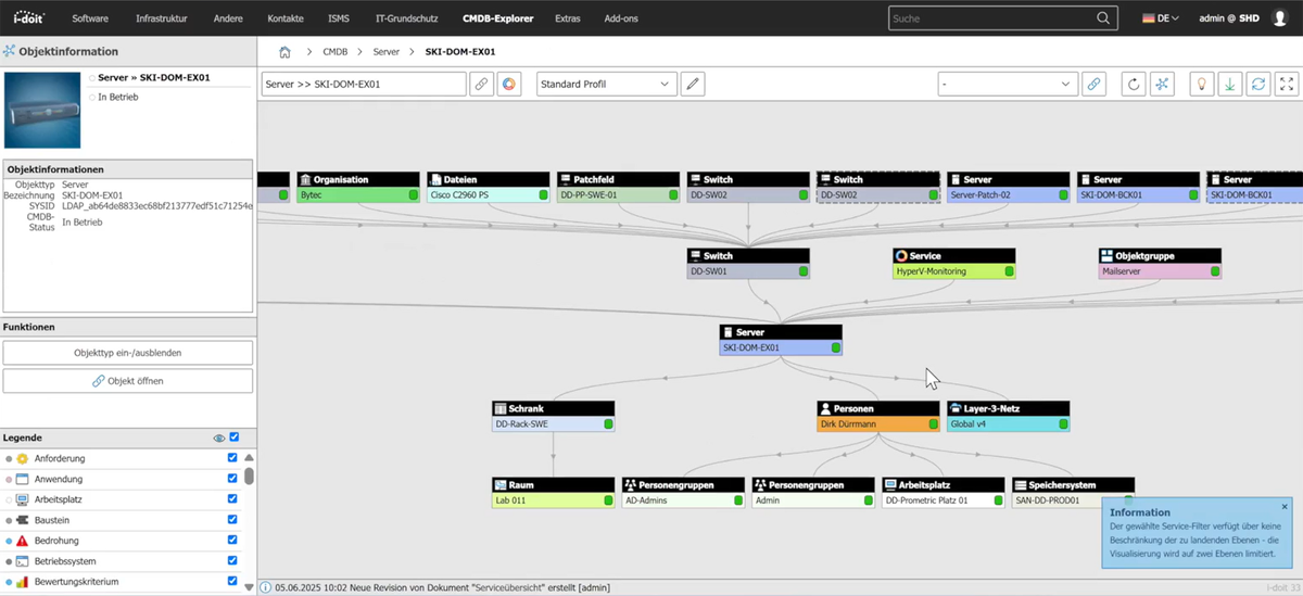 Screenshot aus dem Tool i-doit für IT-Dokumentation, der eine Übersicht mit Patchfeldern, Switches, Servern und Co. zeigt.
