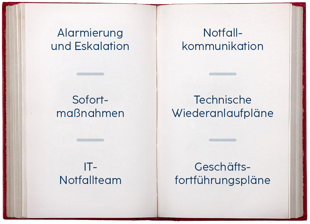 Ein aufgeschlagenes Buch; darin sind die sechs Bestandteile eines IT-Notfallhandbuchs zu lesen.