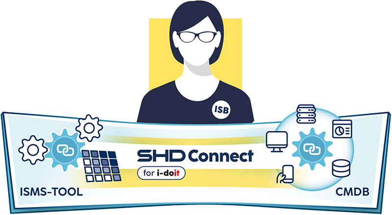SHD Connect for i-doit verbindet ein ISMS-Tool mit einer CMDB, im Hintergrund eine Person mit der Bezeichnung ISB.