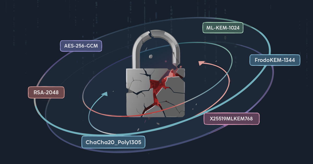 Ein zerbrochenes Sicherheitsschloss wird von den Namen verschiedener Cipher Suites wie AES-256-GCM oder ML-KEM-1024 umkreist.