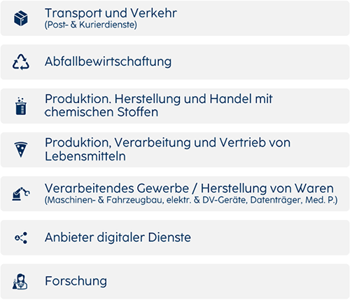 Liste von Wirtschaftssektoren: Transport, Abfallbewirtschaftung, Produktion, Lebensmittelverarbeitung, digitale Dienste, Forschung.