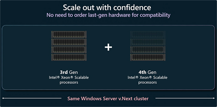 Skalierbare Intel® Xeon® Prozessoren der 3. und 4. Generation kombinieren sich für Serverlösungen.
