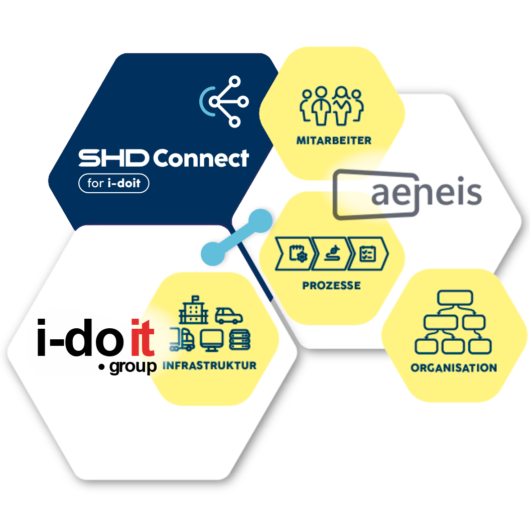 Diagramm zeigt verschiedene Konzepte wie Infrastruktur, Prozesse, Mitarbeiter und Organisation in hexagonalen Symbolen.