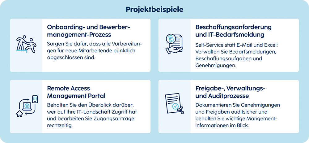 Vier Projektbeispiele zeigen Prozesse zur Verwaltung und Genehmigung in einem digitalen Portal.