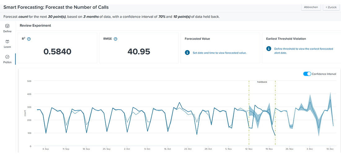 Vorhersage-Diagramm zeigt Anrufzahlen über drei Monate mit verschiedenen Schwankungen.