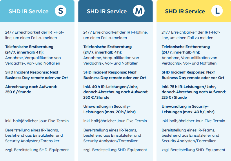 SHD IR Services bieten 24/7 Unterstützung für Vorfälle, inklusive telefonischer Erstberatung und Incident Response.